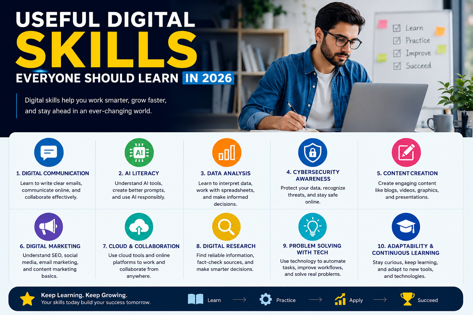 Useful Digital Skills Everyone Should Learn in 2026